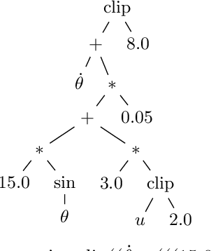 Figure 3 for Model-based Policy Optimization using Symbolic World Model