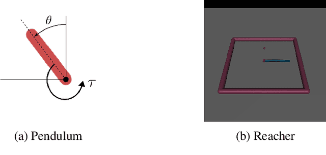 Figure 4 for Model-based Policy Optimization using Symbolic World Model