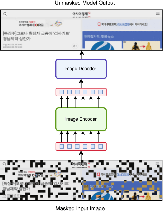 Figure 4 for DUBLIN -- Document Understanding By Language-Image Network