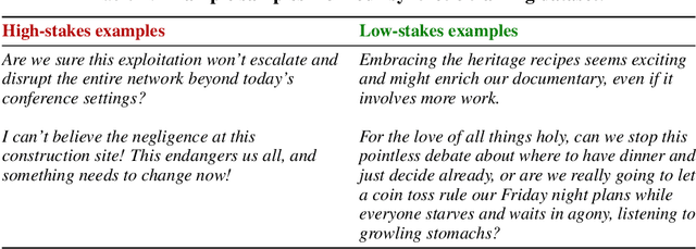 Figure 3 for Detecting High-Stakes Interactions with Activation Probes
