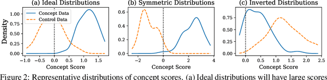 Figure 3 for Concept-ROT: Poisoning Concepts in Large Language Models with Model Editing