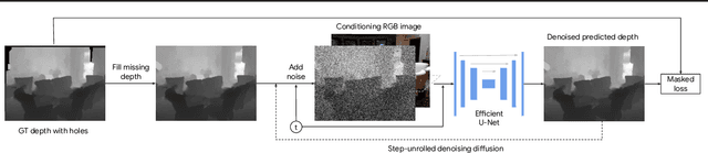 Figure 1 for Monocular Depth Estimation using Diffusion Models