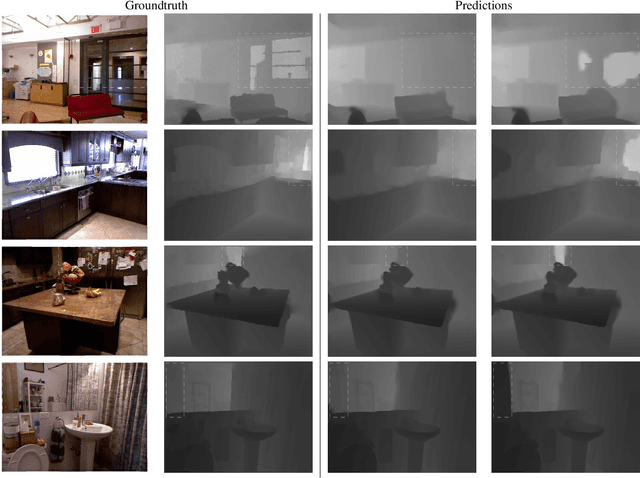 Figure 4 for Monocular Depth Estimation using Diffusion Models