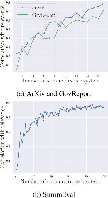 Figure 1 for Mitigating the Impact of Reference Quality on Evaluation of Summarization Systems with Reference-Free Metrics