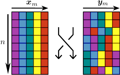 Figure 2 for Reconstruction of Multivariate Sparse Signals from Mismatched Samples