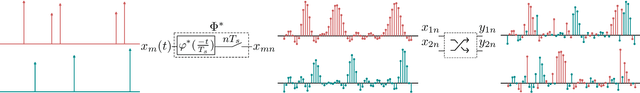 Figure 3 for Reconstruction of Multivariate Sparse Signals from Mismatched Samples