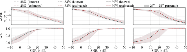 Figure 4 for Reconstruction of Multivariate Sparse Signals from Mismatched Samples