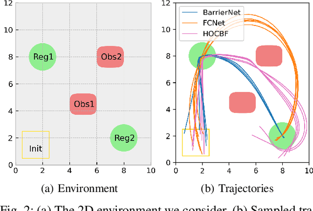 Figure 2 for Learning Robust and Correct Controllers from Signal Temporal Logic Specifications Using BarrierNet