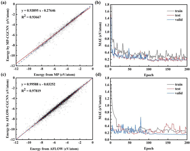 Figure 2 for Machine learning assisted screening of metal binary alloys for anode materials