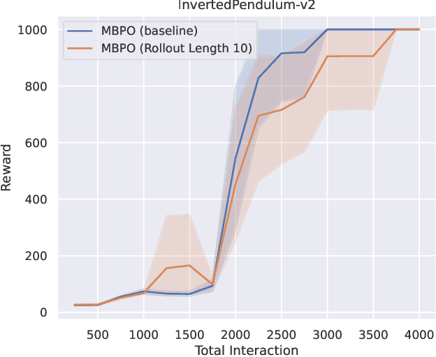 Figure 1 for When to Trust Your Data: Enhancing Dyna-Style Model-Based Reinforcement Learning With Data Filter