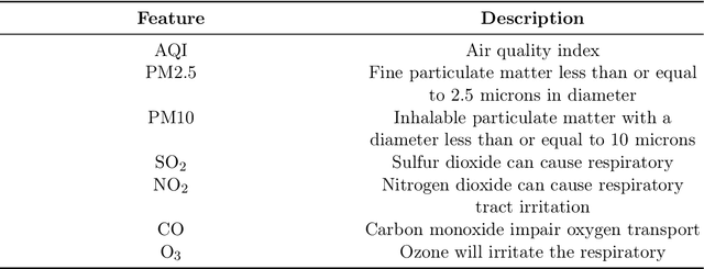Figure 2 for MMformer with Adaptive Transferable Attention: Advancing Multivariate Time Series Forecasting for Environmental Applications