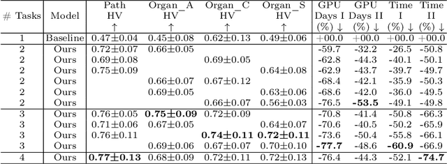 Figure 4 for MO-EMT-NAS: Multi-Objective Continuous Transfer of Architectural Knowledge Between Tasks from Different Datasets