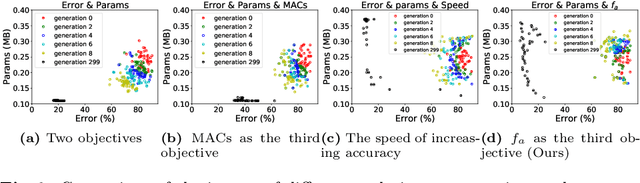 Figure 2 for MO-EMT-NAS: Multi-Objective Continuous Transfer of Architectural Knowledge Between Tasks from Different Datasets