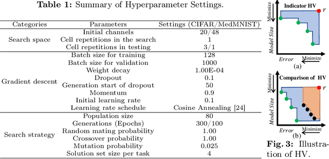 Figure 3 for MO-EMT-NAS: Multi-Objective Continuous Transfer of Architectural Knowledge Between Tasks from Different Datasets