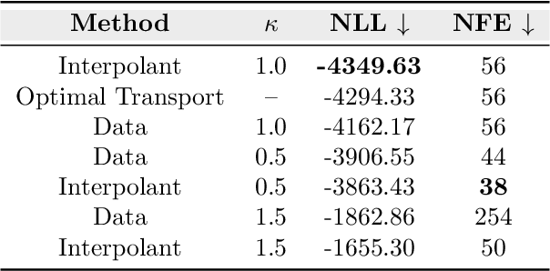 Figure 2 for Hessian-Informed Flow Matching