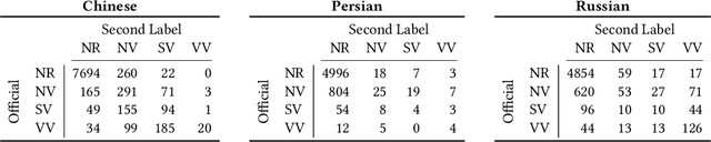 Figure 4 for Overview of the TREC 2022 NeuCLIR Track