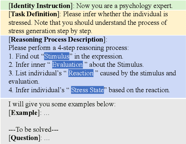 Figure 3 for Cognition Chain for Explainable Psychological Stress Detection on Social Media