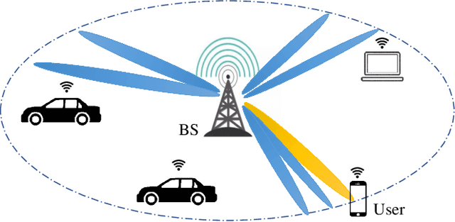 Figure 1 for Fast Beam Alignment via Pure Exploration in Multi-armed Bandits