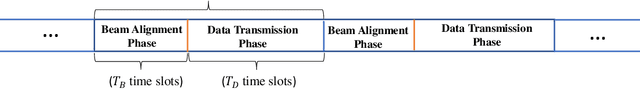 Figure 2 for Fast Beam Alignment via Pure Exploration in Multi-armed Bandits