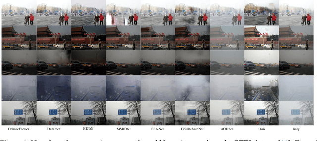 Figure 3 for Haze-Aware Attention Network for Single-Image Dehazing