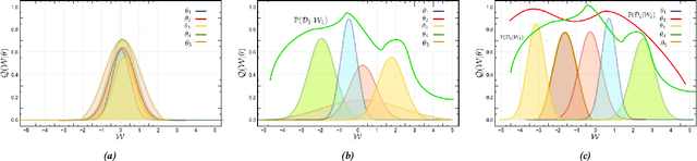 Figure 3 for Revised Regularization for Efficient Continual Learning through Correlation-Based Parameter Update in Bayesian Neural Networks