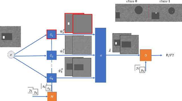 Figure 1 for Additive Class Distinction Maps using Branched-GANs