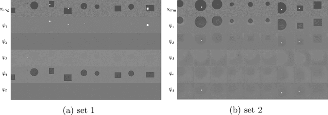 Figure 4 for Additive Class Distinction Maps using Branched-GANs