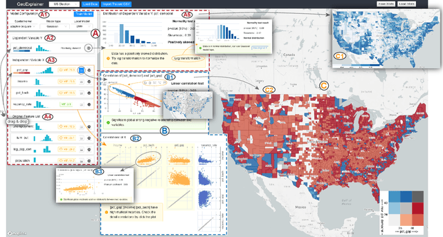 Figure 2 for GeoExplainer: A Visual Analytics Framework for Spatial Modeling Contextualization and Report Generation