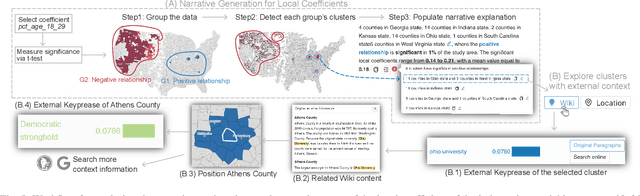 Figure 4 for GeoExplainer: A Visual Analytics Framework for Spatial Modeling Contextualization and Report Generation