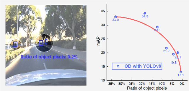 Figure 1 for Patch-based Selection and Refinement for Early Object Detection