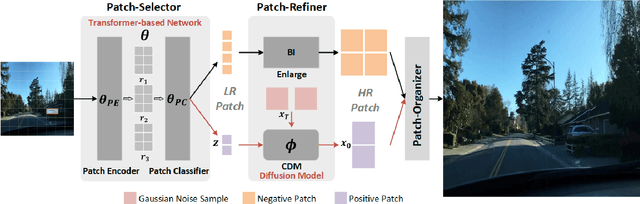 Figure 3 for Patch-based Selection and Refinement for Early Object Detection