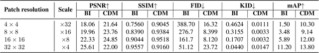 Figure 2 for Patch-based Selection and Refinement for Early Object Detection