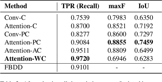 Figure 4 for Patch-based Selection and Refinement for Early Object Detection