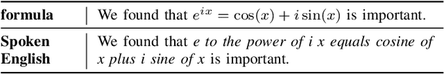 Figure 3 for MathReader : Text-to-Speech for Mathematical Documents