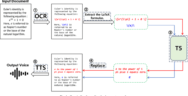 Figure 1 for MathReader : Text-to-Speech for Mathematical Documents