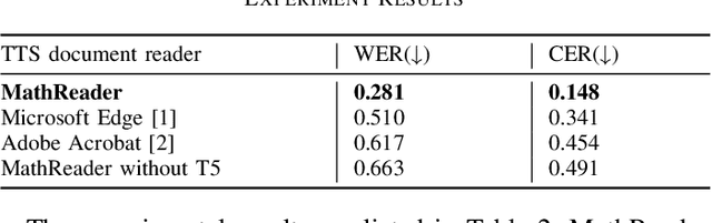 Figure 4 for MathReader : Text-to-Speech for Mathematical Documents