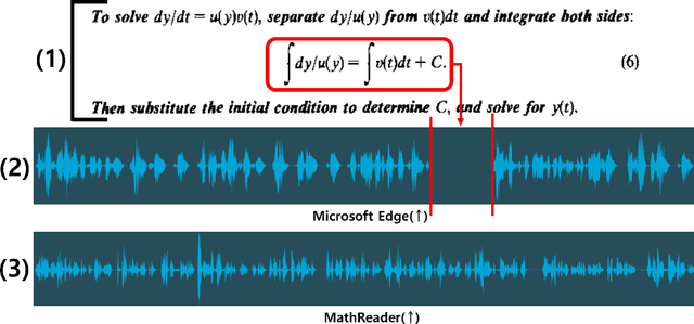 Figure 2 for MathReader : Text-to-Speech for Mathematical Documents