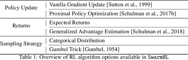 Figure 2 for SwarmRL: Building the Future of Smart Active Systems