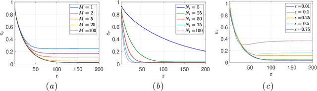 Figure 2 for FedSysID: A Federated Approach to Sample-Efficient System Identification