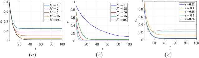 Figure 1 for FedSysID: A Federated Approach to Sample-Efficient System Identification