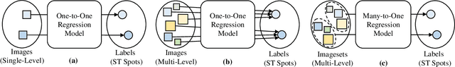 Figure 3 for M2ORT: Many-To-One Regression Transformer for Spatial Transcriptomics Prediction from Histopathology Images