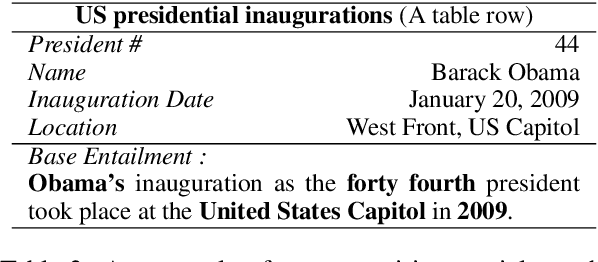 Figure 3 for Leveraging Data Recasting to Enhance Tabular Reasoning