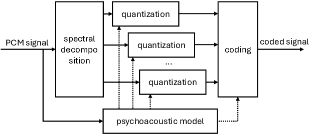 Figure 1 for Robust Lossy Audio Compression Identification