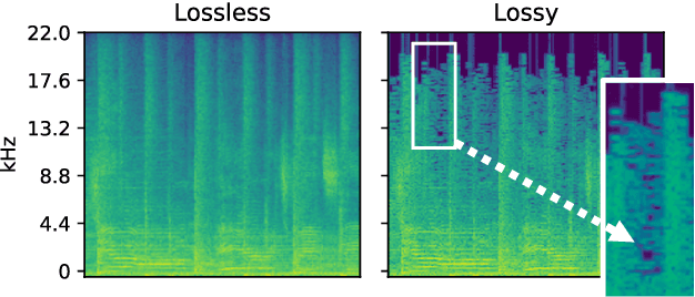 Figure 3 for Robust Lossy Audio Compression Identification