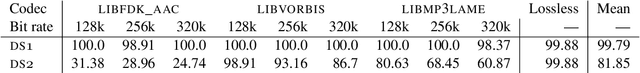 Figure 2 for Robust Lossy Audio Compression Identification