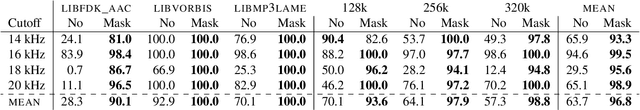 Figure 4 for Robust Lossy Audio Compression Identification