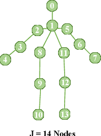 Figure 4 for Motif Guided Graph Transformer with Combinatorial Skeleton Prototype Learning for Skeleton-Based Person Re-Identification