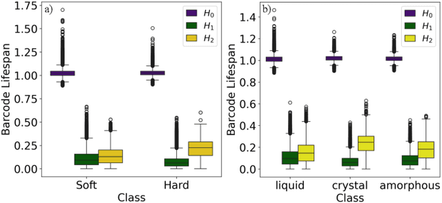 Figure 2 for Persistent Homology for Structural Characterization in Disordered Systems