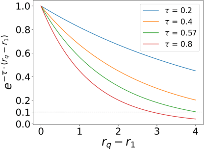 Figure 3 for Persistent Homology for Structural Characterization in Disordered Systems