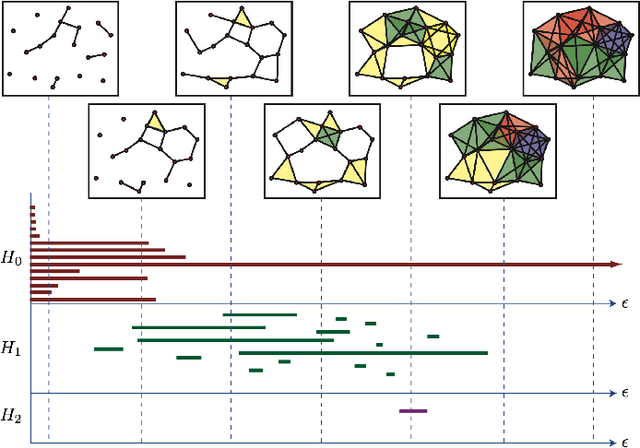 Figure 1 for Persistent Homology for Structural Characterization in Disordered Systems